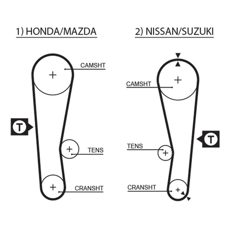 GATES paskirstymo diržas 5120